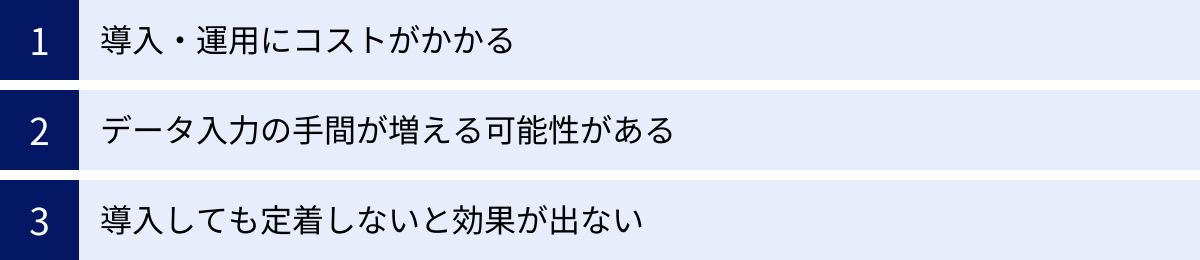 導入・運用にコストがかかる、データ入力の手間が増える可能性がある、導入しても定着しないと効果が出ない
