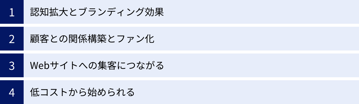 認知拡大とブランディング効果、顧客との関係構築とファン化、Webサイトへの集客につながる、低コストから始められる