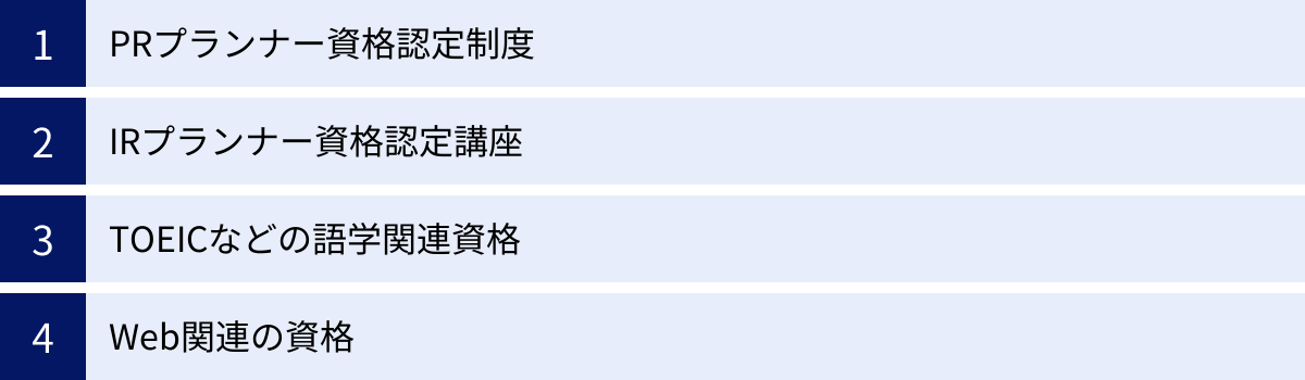 PRプランナー資格認定制度、IRプランナー資格認定講座、TOEICなどの語学関連資格、Web関連の資格