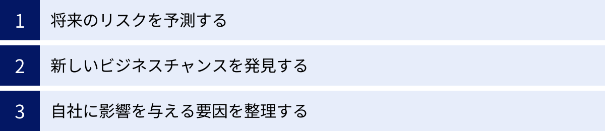 将来のリスクを予測する、新しいビジネスチャンスを発見する、自社に影響を与える要因を整理する