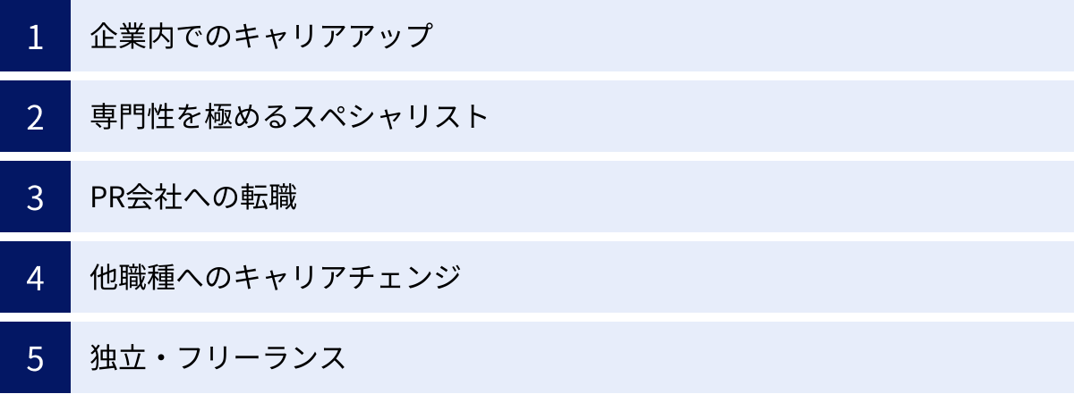 企業内でのキャリアアップ、専門性を極めるスペシャリスト、PR会社への転職、他職種へのキャリアチェンジ、独立・フリーランス