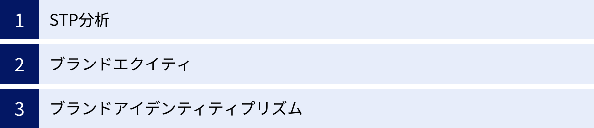 STP分析、ブランドエクイティ、ブランドアイデンティティプリズム