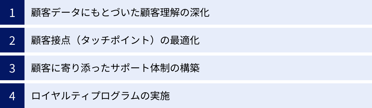 顧客データにもとづいた顧客理解の深化、顧客接点（タッチポイント）の最適化、顧客に寄り添ったサポート体制の構築、ロイヤルティプログラムの実施
