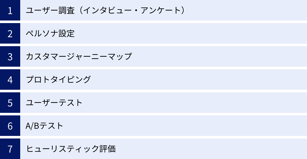 ユーザー調査（インタビュー・アンケート）、ペルソナ設定、カスタマージャーニーマップ、プロトタイピング、ユーザーテスト、A/Bテスト、ヒューリスティック評価