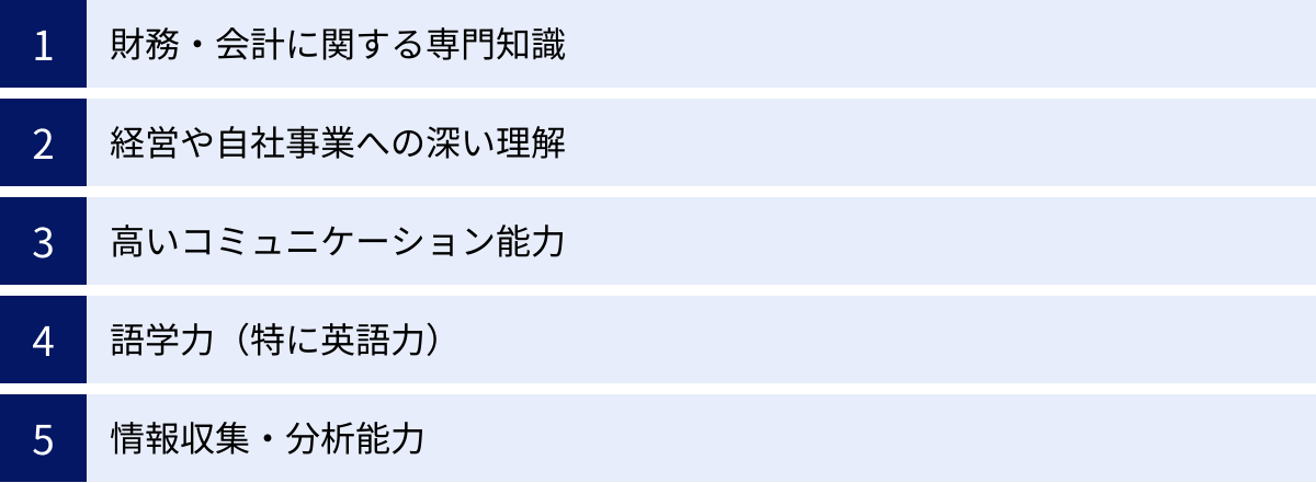 財務・会計に関する専門知識、経営や自社事業への深い理解、高いコミュニケーション能力、語学力（特に英語力）、情報収集・分析能力