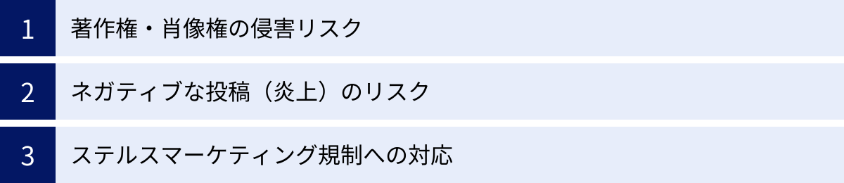 著作権・肖像権の侵害リスク、ネガティブな投稿（炎上）のリスク、ステルスマーケティング規制への対応