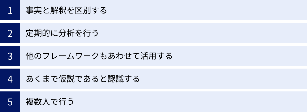 事実と解釈を区別する、定期的に分析を行う、他のフレームワークもあわせて活用する、あくまで仮説であると認識する、複数人で行う