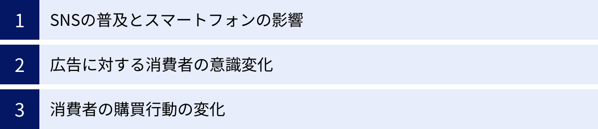 SNSの普及とスマートフォンの影響、広告に対する消費者の意識変化、消費者の購買行動の変化