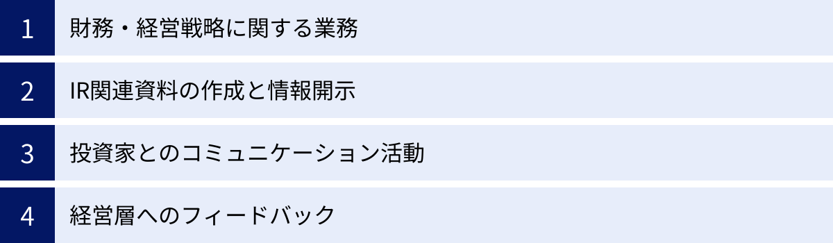 財務・経営戦略に関する業務、IR関連資料の作成と情報開示、投資家とのコミュニケーション活動、経営層へのフィードバック