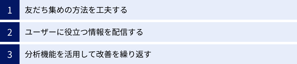 友だち集めの方法を工夫する、ユーザーに役立つ情報を配信する、分析機能を活用して改善を繰り返す