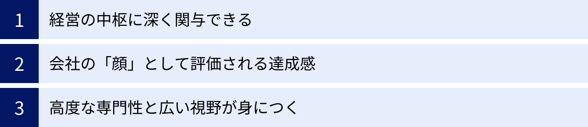 経営の中枢に深く関与できる、会社の「顔」として評価される達成感、高度な専門性と広い視野が身につく
