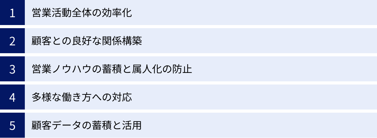 営業活動全体の効率化、顧客との良好な関係構築、営業ノウハウの蓄積と属人化の防止、多様な働き方への対応、顧客データの蓄積と活用