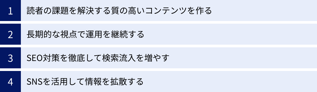 読者の課題を解決する質の高いコンテンツを作る、長期的な視点で運用を継続する、SEO対策を徹底して検索流入を増やす、SNSを活用して情報を拡散する