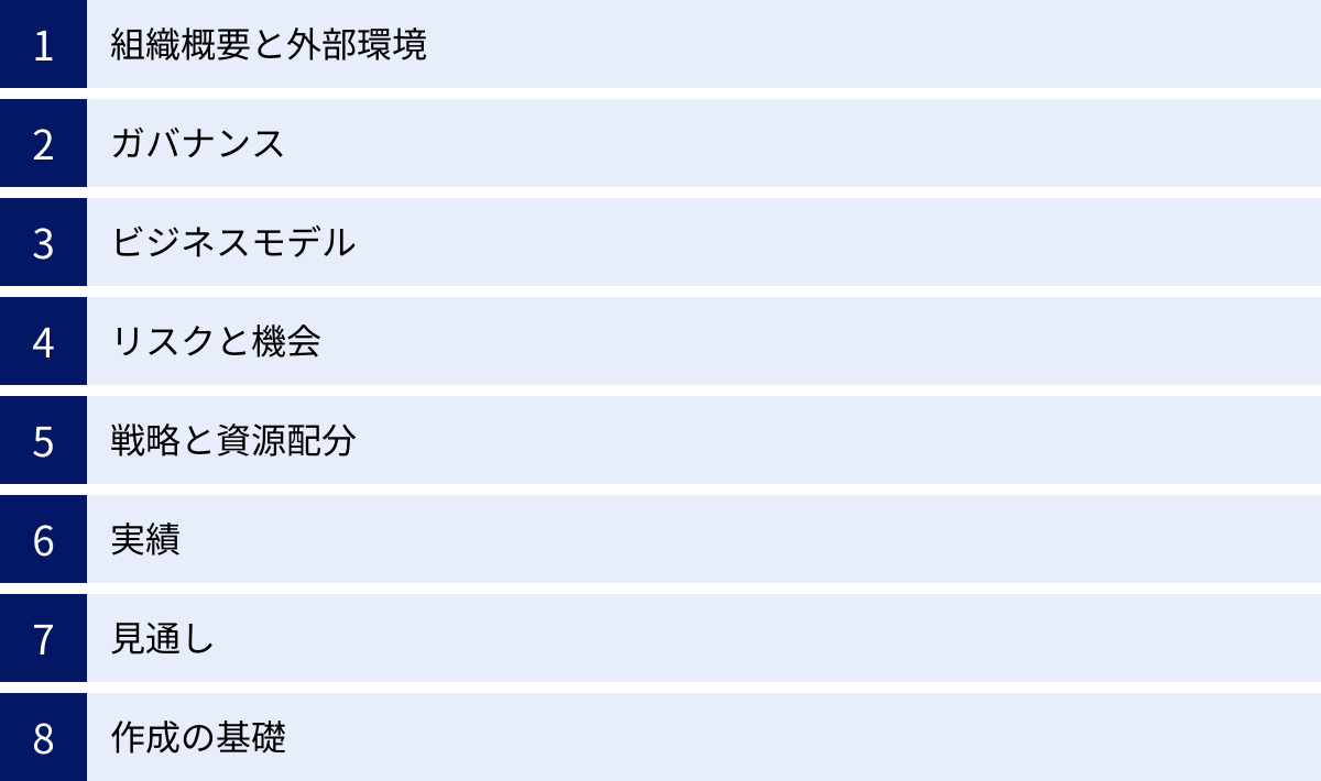 組織概要と外部環境、ガバナンス、ビジネスモデル、リスクと機会、戦略と資源配分、実績、見通し、作成の基礎