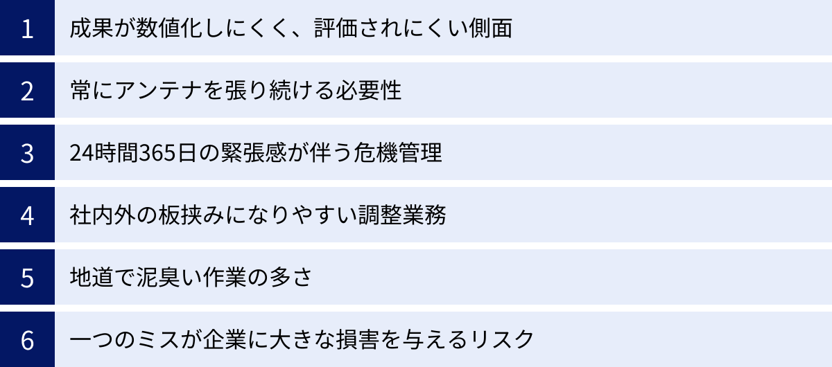 成果が数値化しにくく、評価されにくい側面、常にアンテナを張り続ける必要性、24時間365日の緊張感が伴う危機管理、社内外の板挟みになりやすい調整業務、地道で泥臭い作業の多さ、一つのミスが企業に大きな損害を与えるリスク