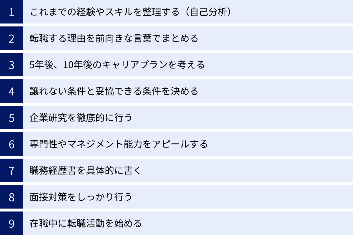 これまでの経験やスキルを整理する（自己分析）、転職する理由を前向きな言葉でまとめる、5年後、10年後のキャリアプランを考える、譲れない条件と妥協できる条件を決める、企業研究を徹底的に行う、専門性やマネジメント能力をアピールする、職務経歴書を具体的に書く、面接対策をしっかり行う、在職中に転職活動を始める