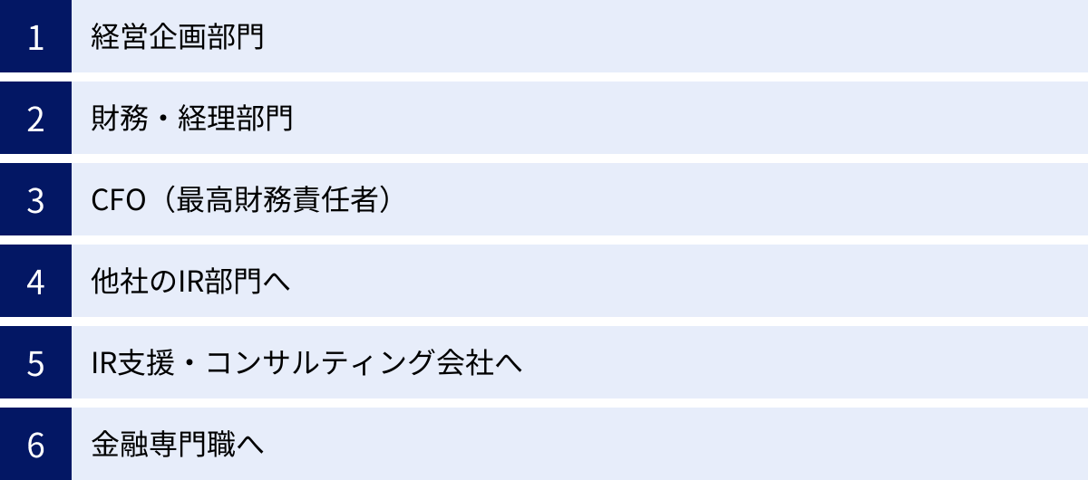 経営企画部門、財務・経理部門、CFO（最高財務責任者）、他社のIR部門へ、IR支援・コンサルティング会社へ、金融専門職へ