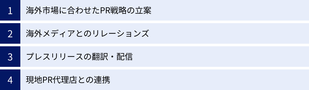 海外市場に合わせたPR戦略の立案、海外メディアとのリレーションズ、プレスリリースの翻訳・配信、現地PR代理店との連携