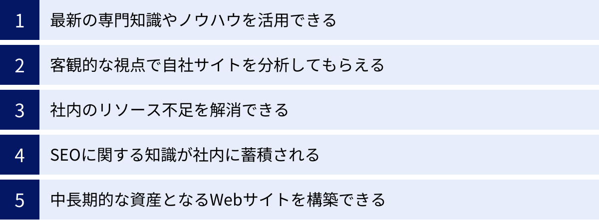 最新の専門知識やノウハウを活用できる、客観的な視点で自社サイトを分析してもらえる、社内のリソース不足を解消できる、SEOに関する知識が社内に蓄積される、中長期的な資産となるWebサイトを構築できる