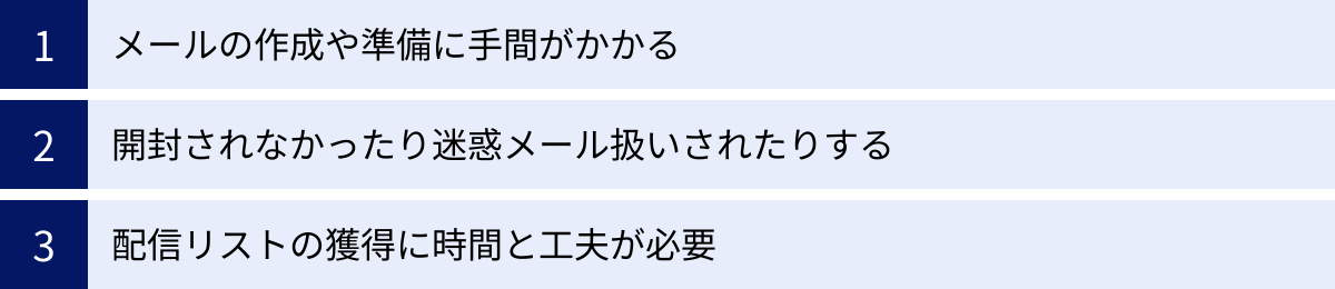 メールの作成や準備に手間がかかる、開封されなかったり迷惑メール扱いされたりする、配信リストの獲得に時間と工夫が必要