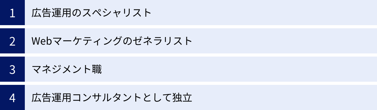 広告運用のスペシャリスト、Webマーケティングのゼネラリスト、マネジメント職、広告運用コンサルタントとして独立