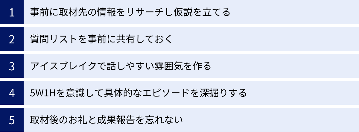 事前に取材先の情報をリサーチし仮説を立てる、質問リストを事前に共有しておく、アイスブレイクで話しやすい雰囲気を作る、5W1Hを意識して具体的なエピソードを深掘りする、取材後のお礼と成果報告を忘れない