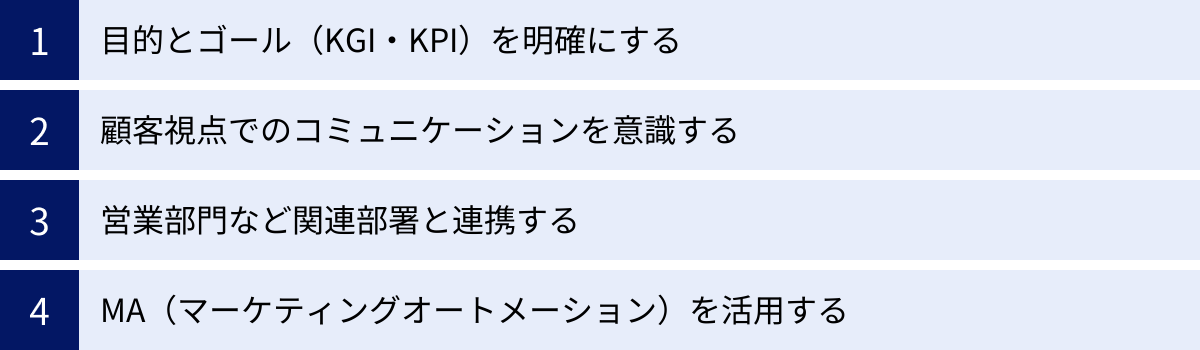 目的とゴール（KGI・KPI）を明確にする、顧客視点でのコミュニケーションを意識する、営業部門など関連部署と連携する、MA（マーケティングオートメーション）を活用する