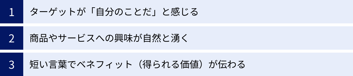 ターゲットが「自分のことだ」と感じる、商品やサービスへの興味が自然と湧く、短い言葉でベネフィット（得られる価値）が伝わる