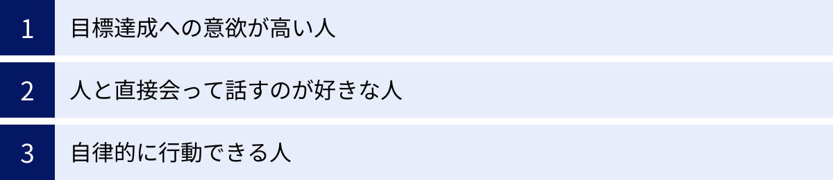 目標達成への意欲が高い人、人と直接会って話すのが好きな人、自律的に行動できる人