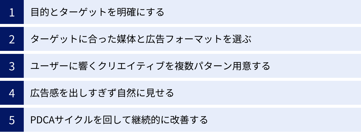 目的とターゲットを明確にする、ターゲットに合った媒体と広告フォーマットを選ぶ、ユーザーに響くクリエイティブを複数パターン用意する、広告感を出しすぎず自然に見せる、PDCAサイクルを回して継続的に改善する
