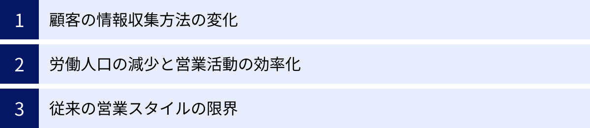顧客の情報収集方法の変化、労働人口の減少と営業活動の効率化、従来の営業スタイルの限界