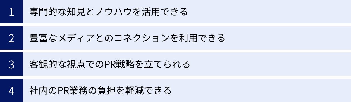 専門的な知見とノウハウを活用できる、豊富なメディアとのコネクションを利用できる、客観的な視点でのPR戦略を立てられる、社内のPR業務の負担を軽減できる