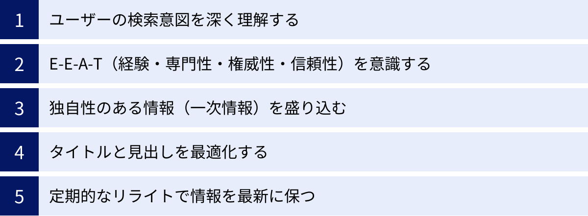 ユーザーの検索意図を深く理解する、E-E-A-T（経験・専門性・権威性・信頼性）を意識する、独自性のある情報（一次情報）を盛り込む、タイトルと見出しを最適化する、定期的なリライトで情報を最新に保つ