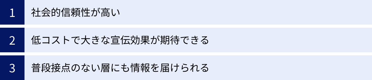 社会的信頼性が高い、低コストで大きな宣伝効果が期待できる、普段接点のない層にも情報を届けられる
