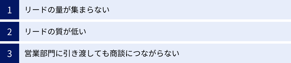リードの量が集まらない、リードの質が低い、営業部門に引き渡しても商談につながらない