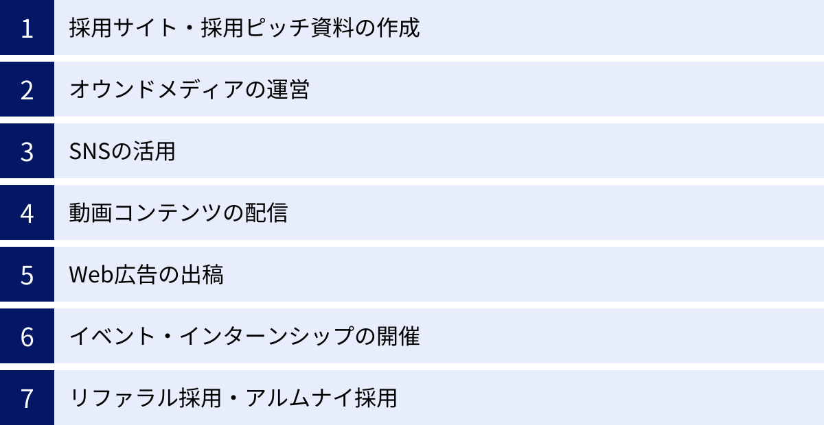 採用サイト・採用ピッチ資料の作成、オウンドメディアの運営、SNSの活用、動画コンテンツの配信、Web広告の出稿、イベント・インターンシップの開催、リファラル採用・アルムナイ採用