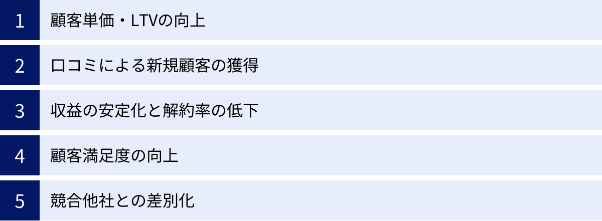 顧客単価・LTVの向上、口コミによる新規顧客の獲得、収益の安定化と解約率の低下、顧客満足度の向上、競合他社との差別化
