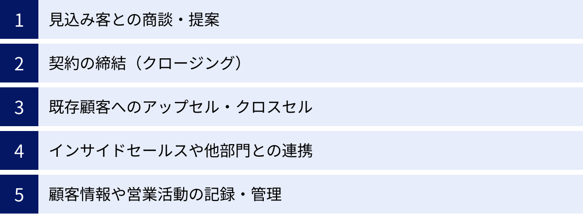 見込み客との商談・提案、契約の締結（クロージング）、既存顧客へのアップセル・クロスセル、インサイドセールスや他部門との連携、顧客情報や営業活動の記録・管理