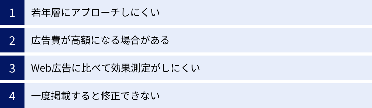 若年層にアプローチしにくい、広告費が高額になる場合がある、Web広告に比べて効果測定がしにくい、一度掲載すると修正できない