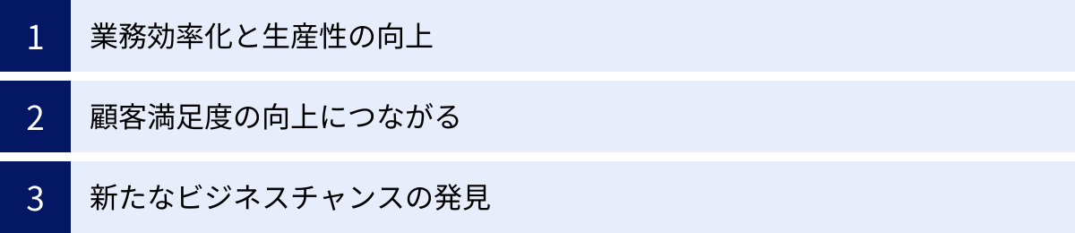 業務効率化と生産性の向上、顧客満足度の向上につながる、新たなビジネスチャンスの発見