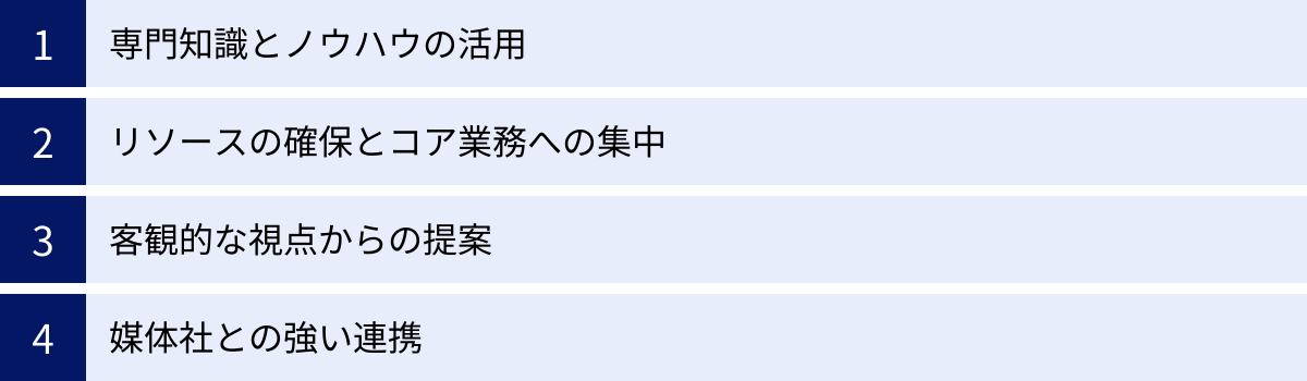 専門知識とノウハウの活用、リソースの確保とコア業務への集中、客観的な視点からの提案、媒体社との強い連携