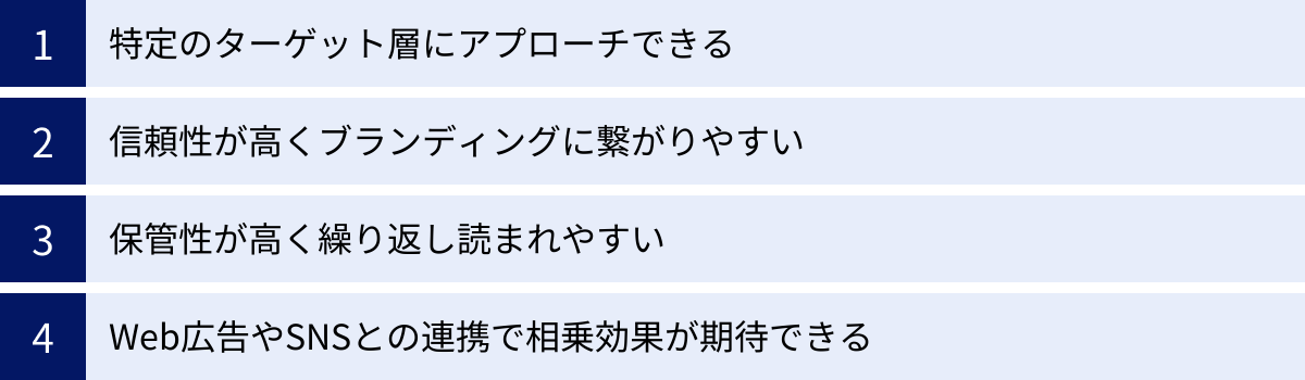 特定のターゲット層にアプローチできる、信頼性が高くブランディングに繋がりやすい、保管性が高く繰り返し読まれやすい、Web広告やSNSとの連携で相乗効果が期待できる