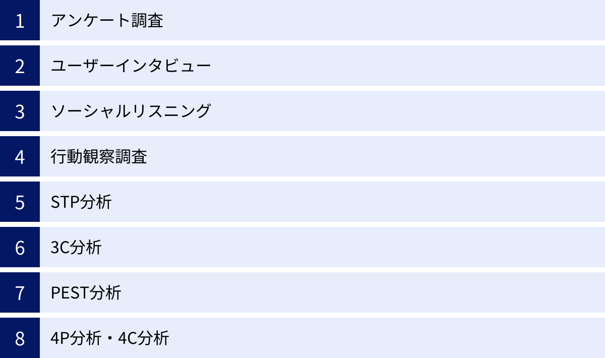 アンケート調査、ユーザーインタビュー、ソーシャルリスニング、行動観察調査、STP分析、3C分析、PEST分析、4P分析・4C分析