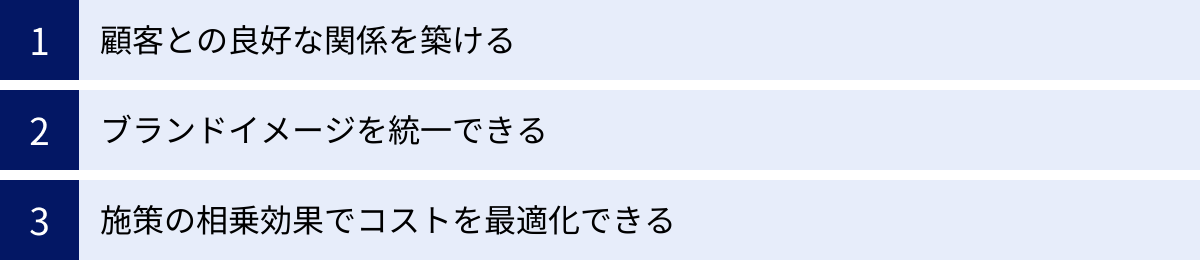 顧客との良好な関係を築ける、ブランドイメージを統一できる、施策の相乗効果でコストを最適化できる