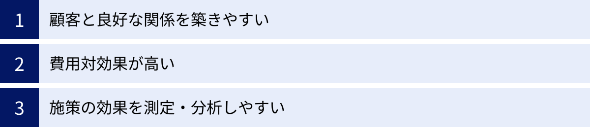 顧客と良好な関係を築きやすい、費用対効果が高い、施策の効果を測定・分析しやすい