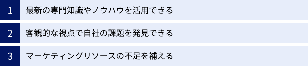 最新の専門知識やノウハウを活用できる、客観的な視点で自社の課題を発見できる、マーケティングリソースの不足を補える