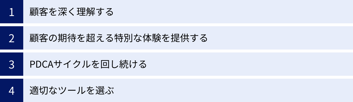 顧客を深く理解する、顧客の期待を超える特別な体験を提供する、PDCAサイクルを回し続ける、適切なツールを選ぶ