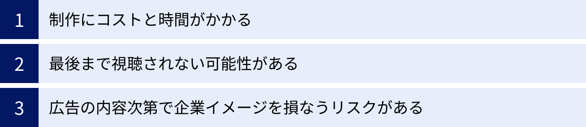 制作にコストと時間がかかる、最後まで視聴されない可能性がある、広告の内容次第で企業イメージを損なうリスクがある