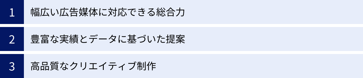 幅広い広告媒体に対応できる総合力、豊富な実績とデータに基づいた提案、高品質なクリエイティブ制作
