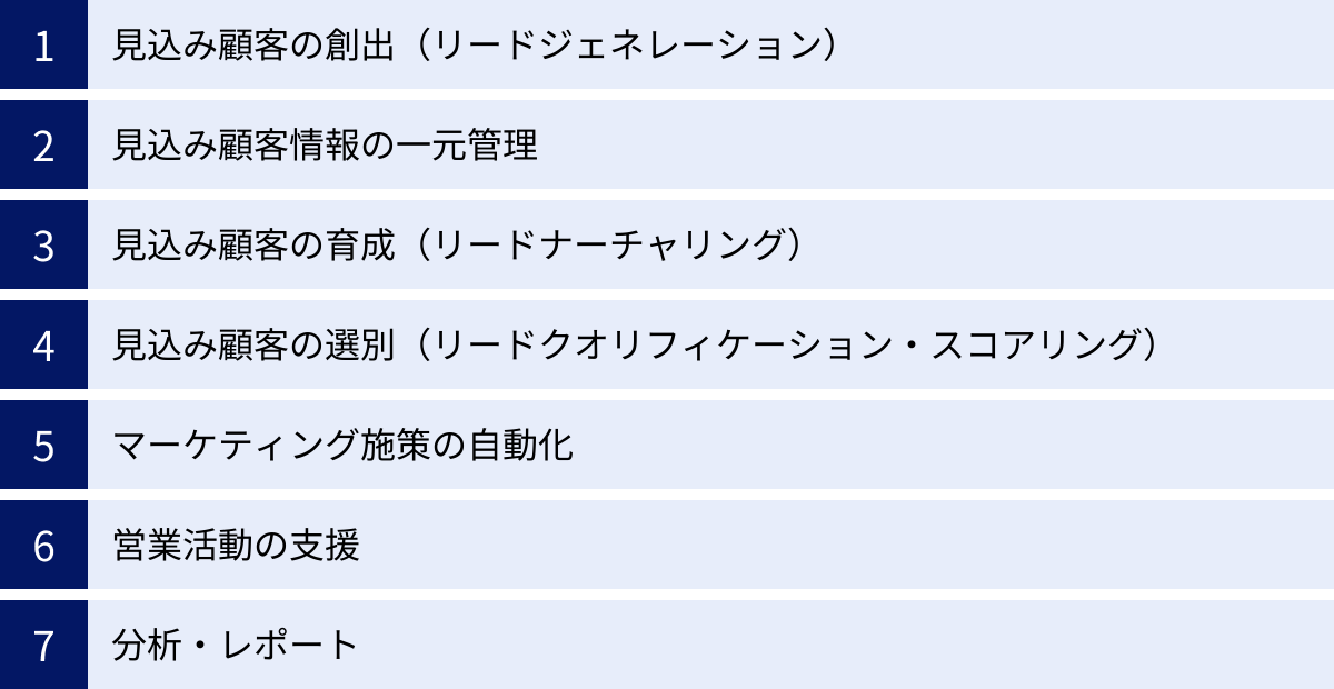 見込み顧客の創出（リードジェネレーション）、見込み顧客情報の一元管理、見込み顧客の育成（リードナーチャリング）、見込み顧客の選別（リードクオリフィケーション・スコアリング）、マーケティング施策の自動化、営業活動の支援、分析・レポート